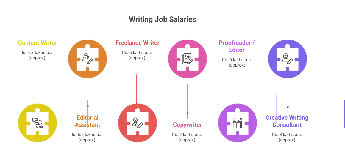 Career Opportunities and Growth Areas