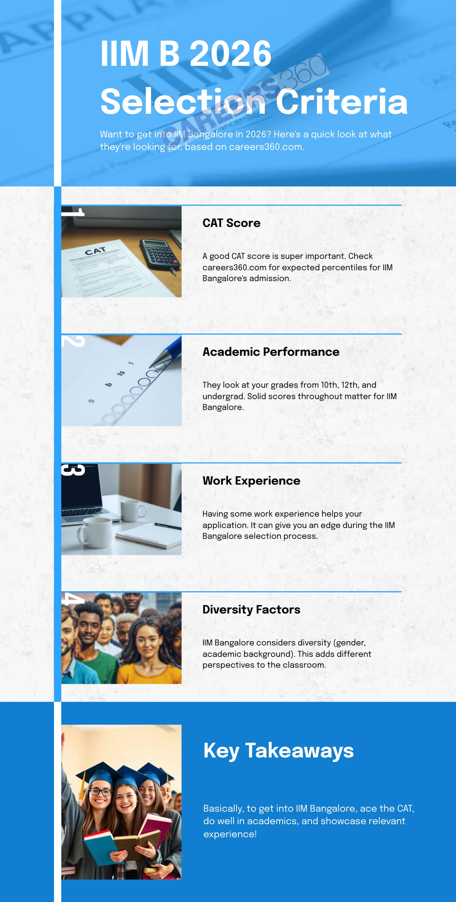 iim-bangalore-selection-criteria