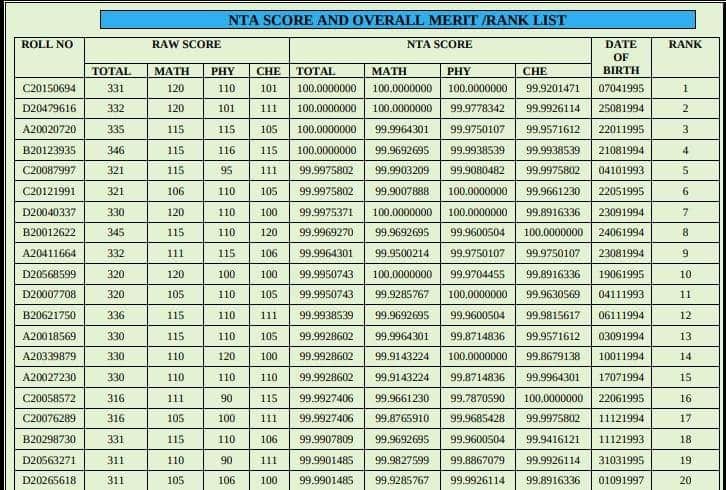 JEE-Main_marks_vs_Rank