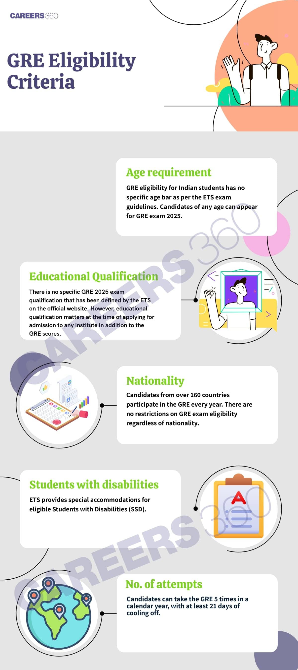GRE Exam Eligibility