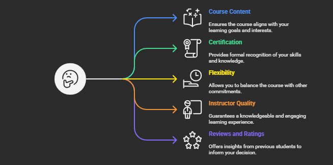 When%20selecting%20a%20free%20IBM%20Data%20Science%20course%2C%20consider%20the%20following%20factors_%20-%20visual%20selection
