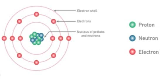 bohr model of atom
