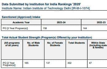 IIT Delhi: Mystery of the ‘missing students’