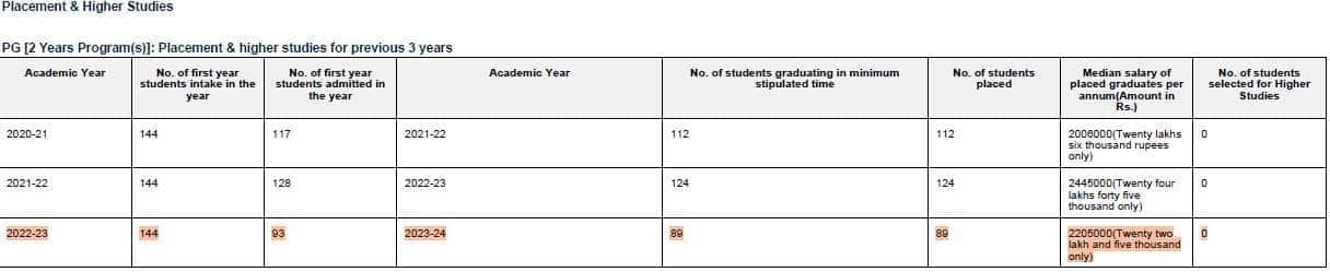 IIT Delhi: Mystery of the ‘missing students’