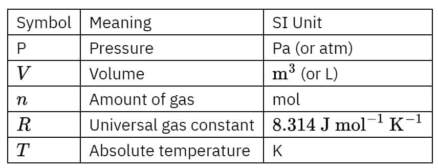 units
