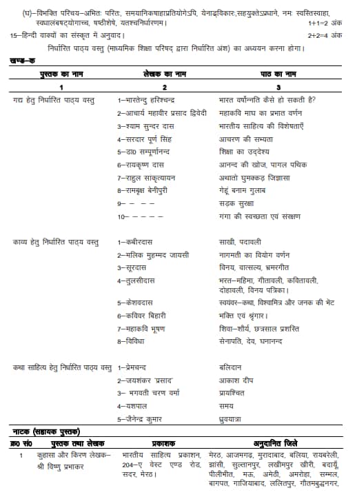 UP Board Class 11th Hindi Syllabus 2025