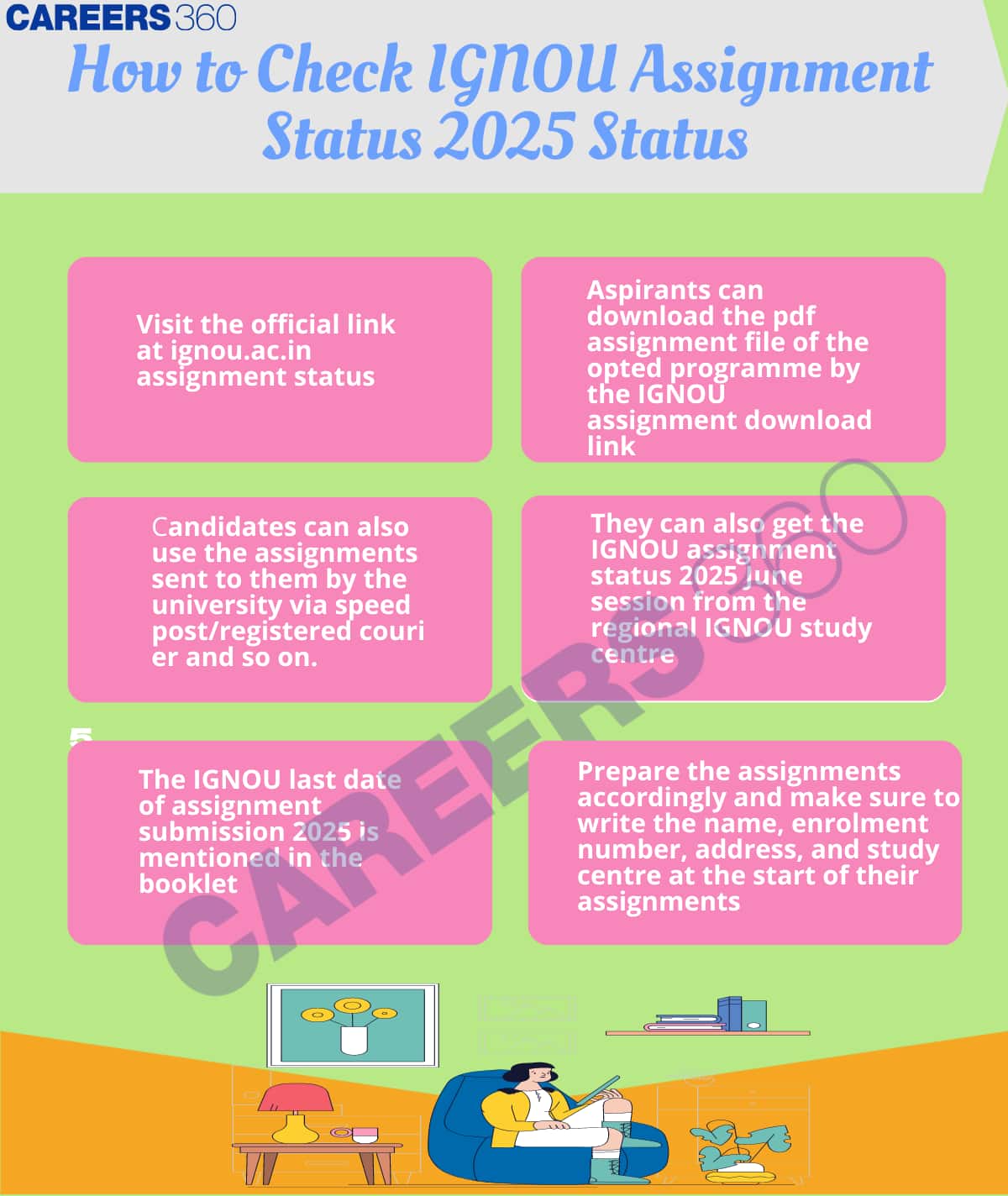 IGNOU Assignment Status