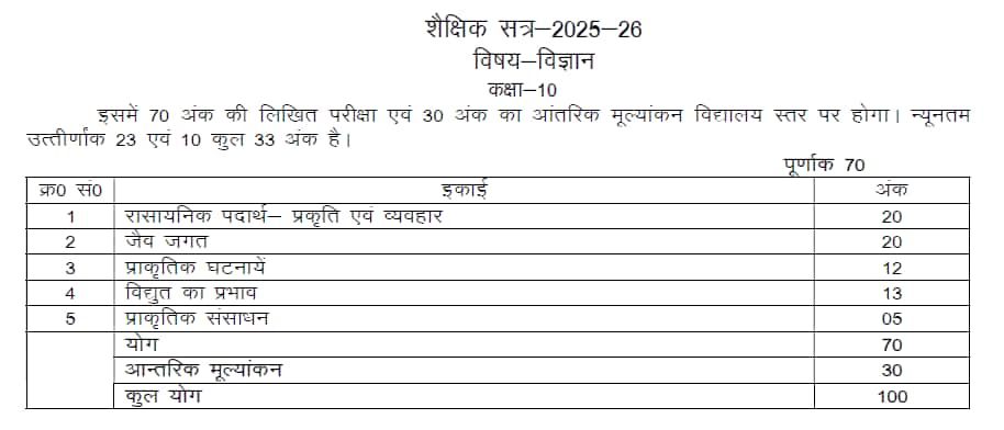 UPMSP Class 10th Science Syllabus