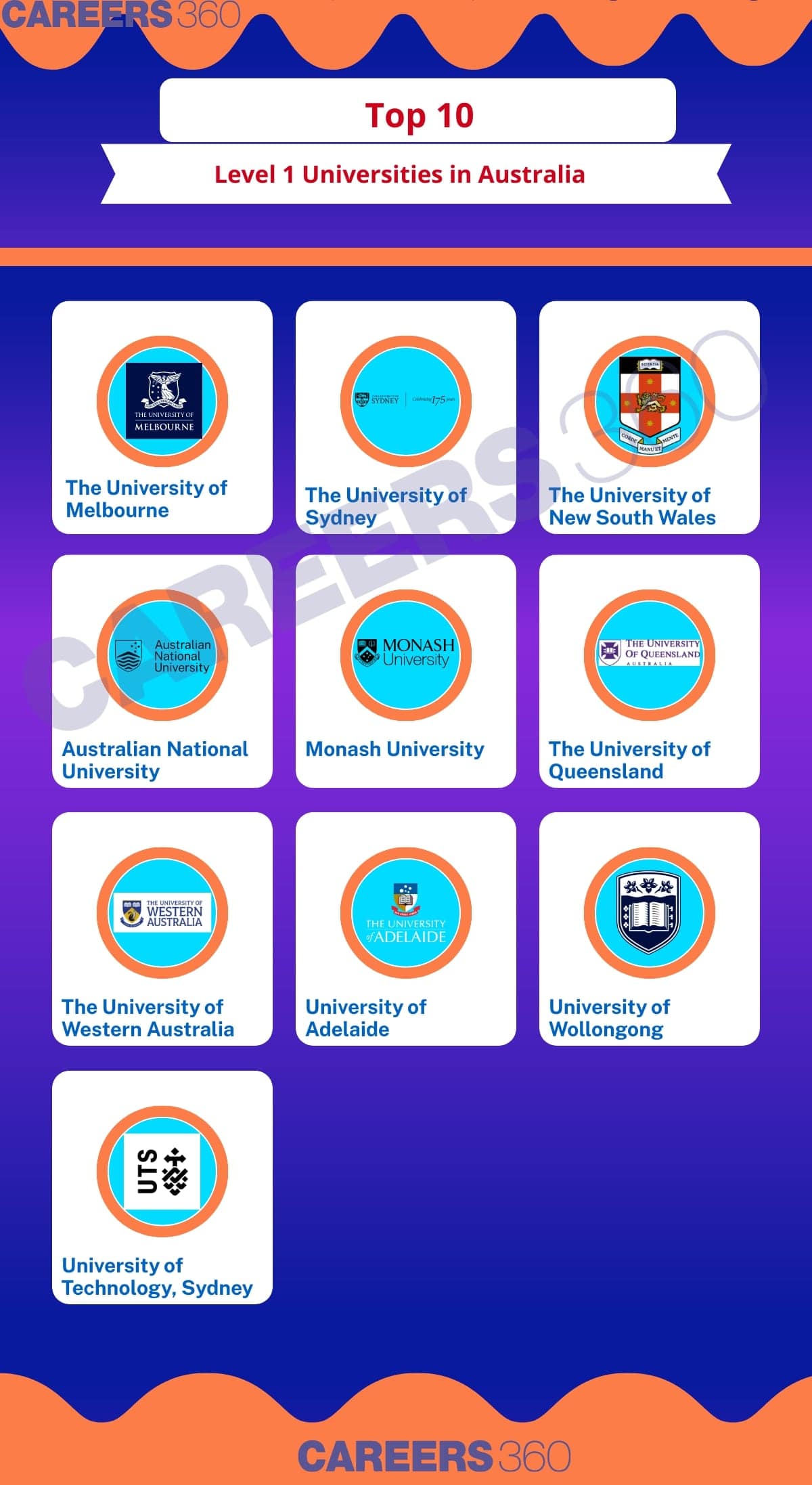 Level 1 Universities in Australia