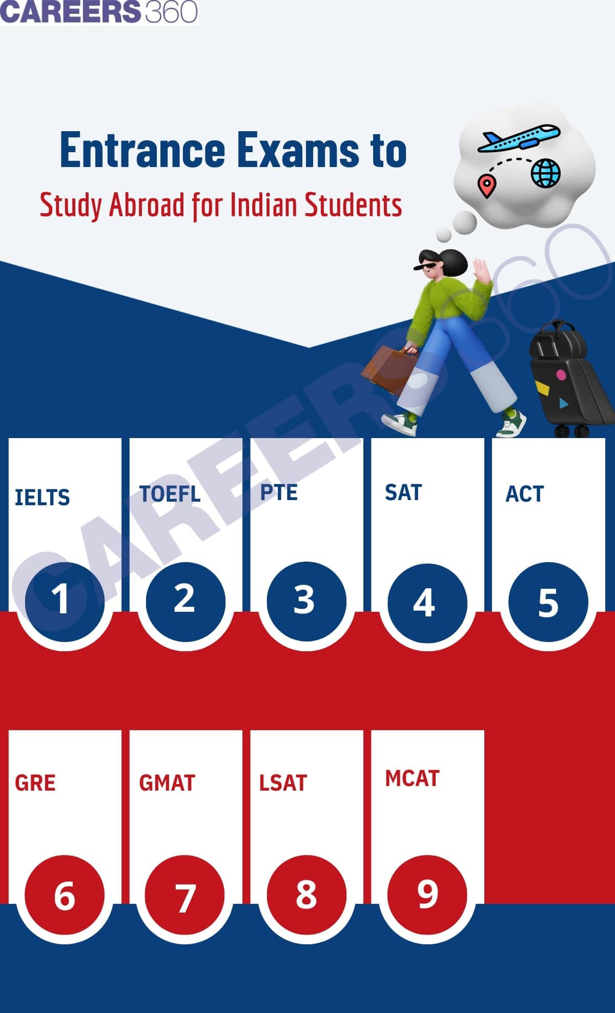 List of Entrance Exams to Study Abroad for Indian Students