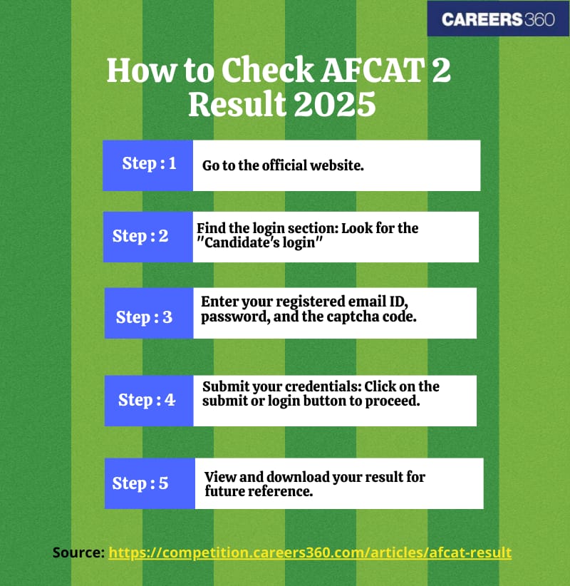 afcat result