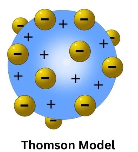 Thomson's model of atom