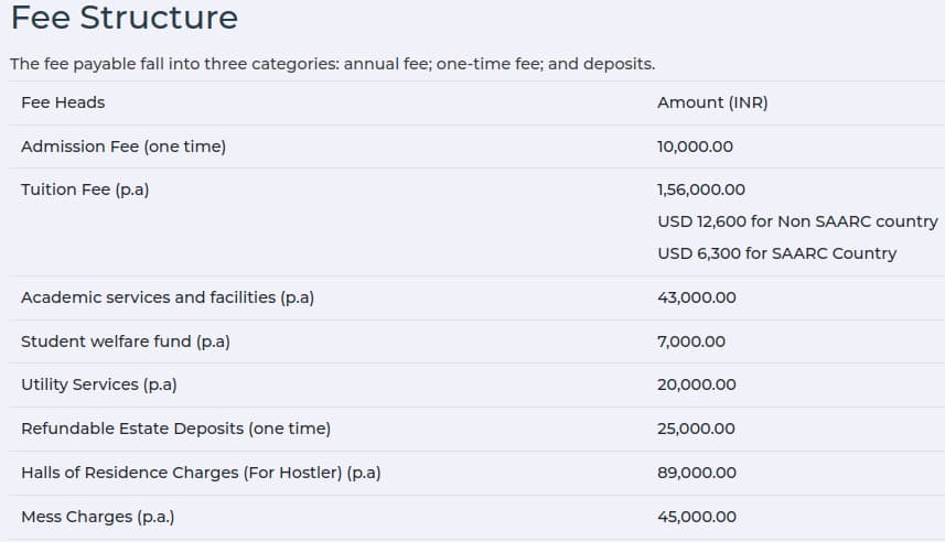 NLU Delhi BA LLB Fee Structure 2026