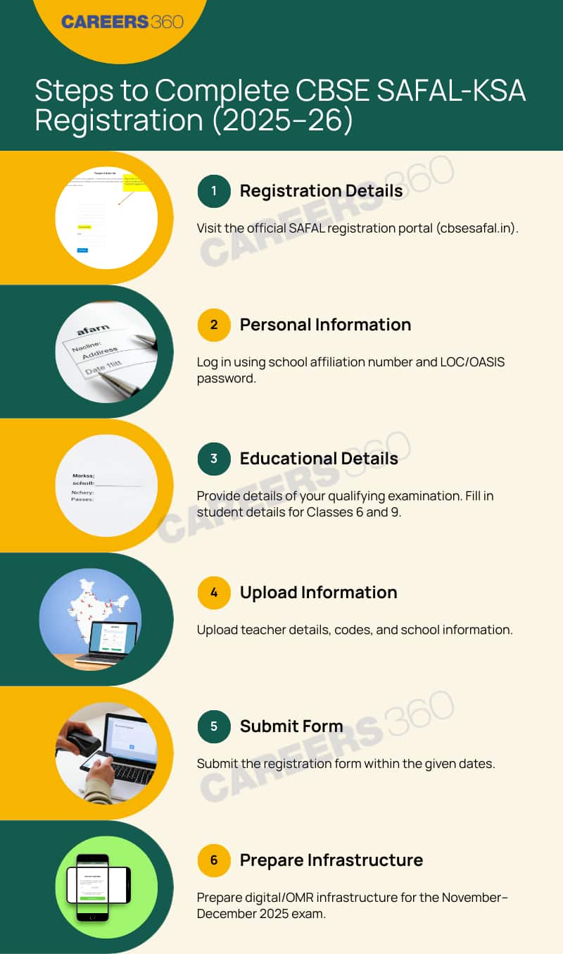 Register for the CBSE SAFAL-KSA 2025-26