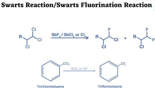 swarts reaction