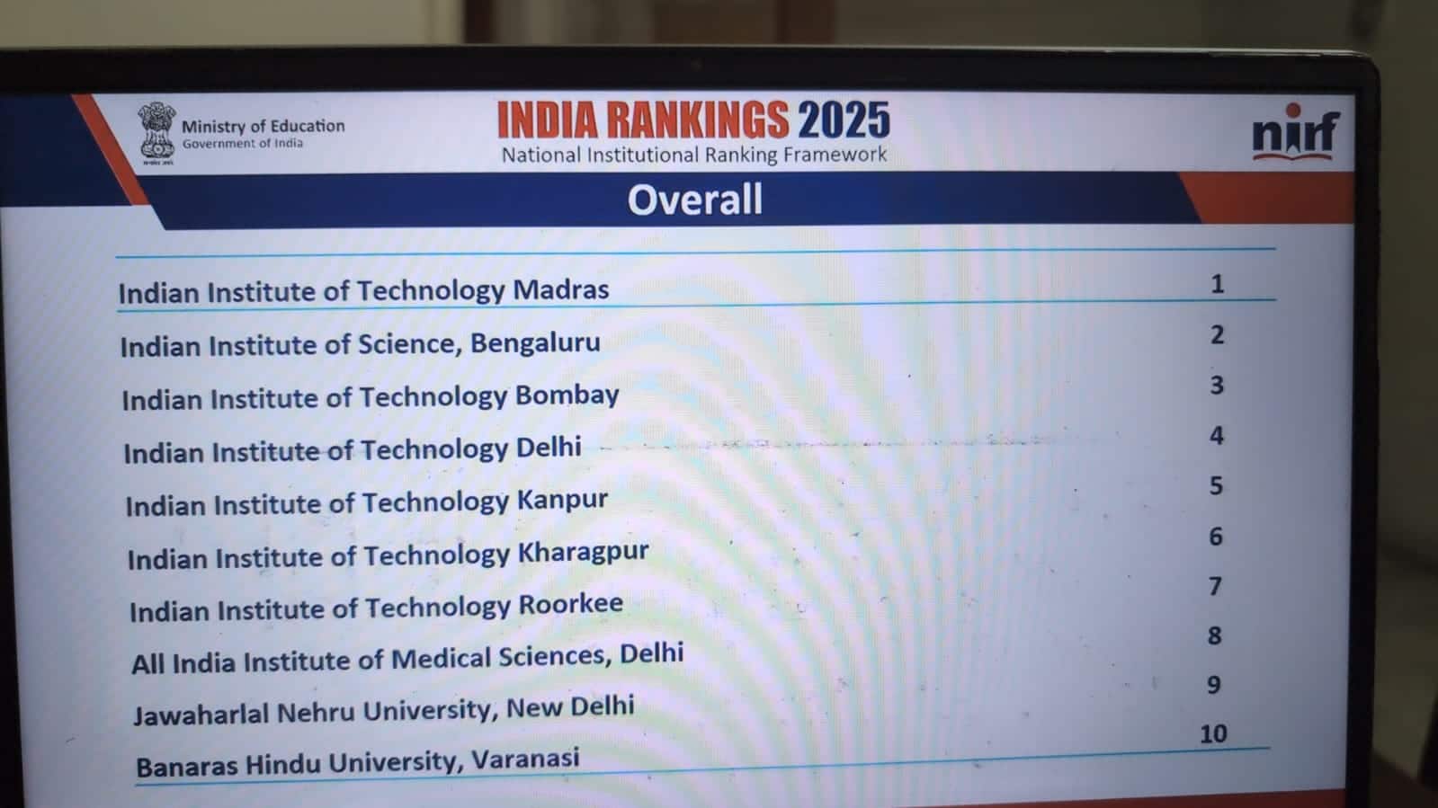 NIRF ranking 2025 out for overall category