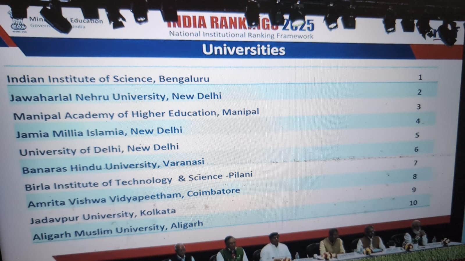 NIRF ranking 2025 university list out
