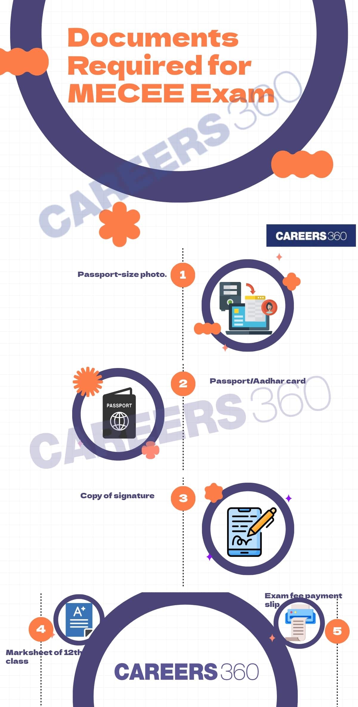 Documents Required for MECEE Exam