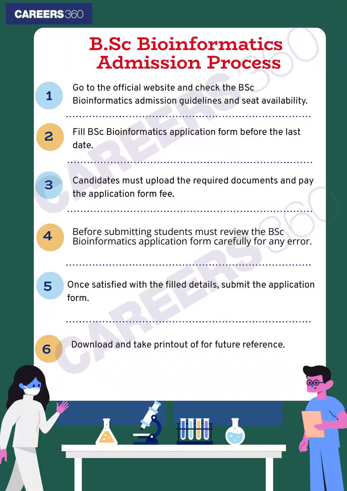BSc Bioinformatics admission