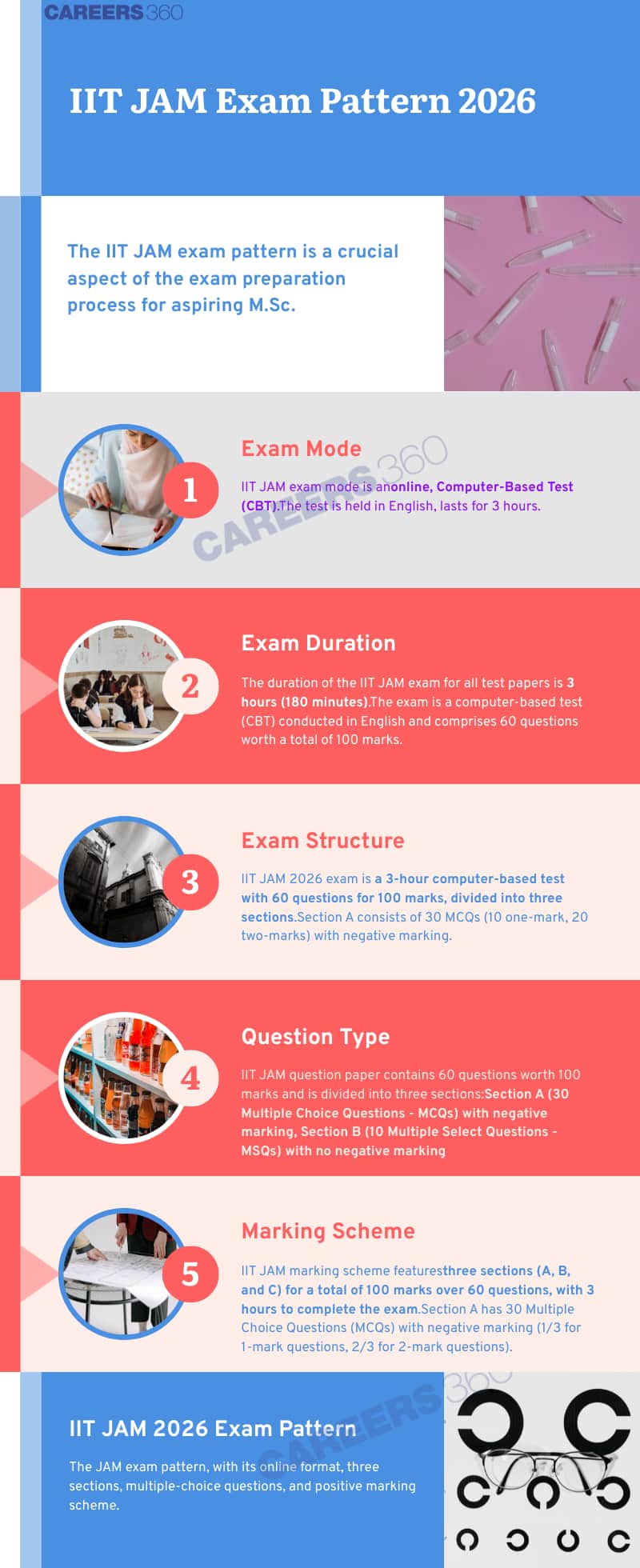 IIT JAM Exam Pattern