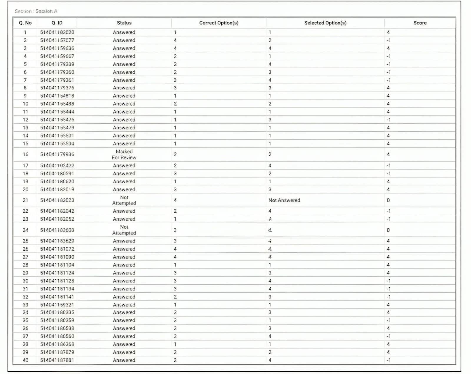 NEET PG 2025 Answer Key Format