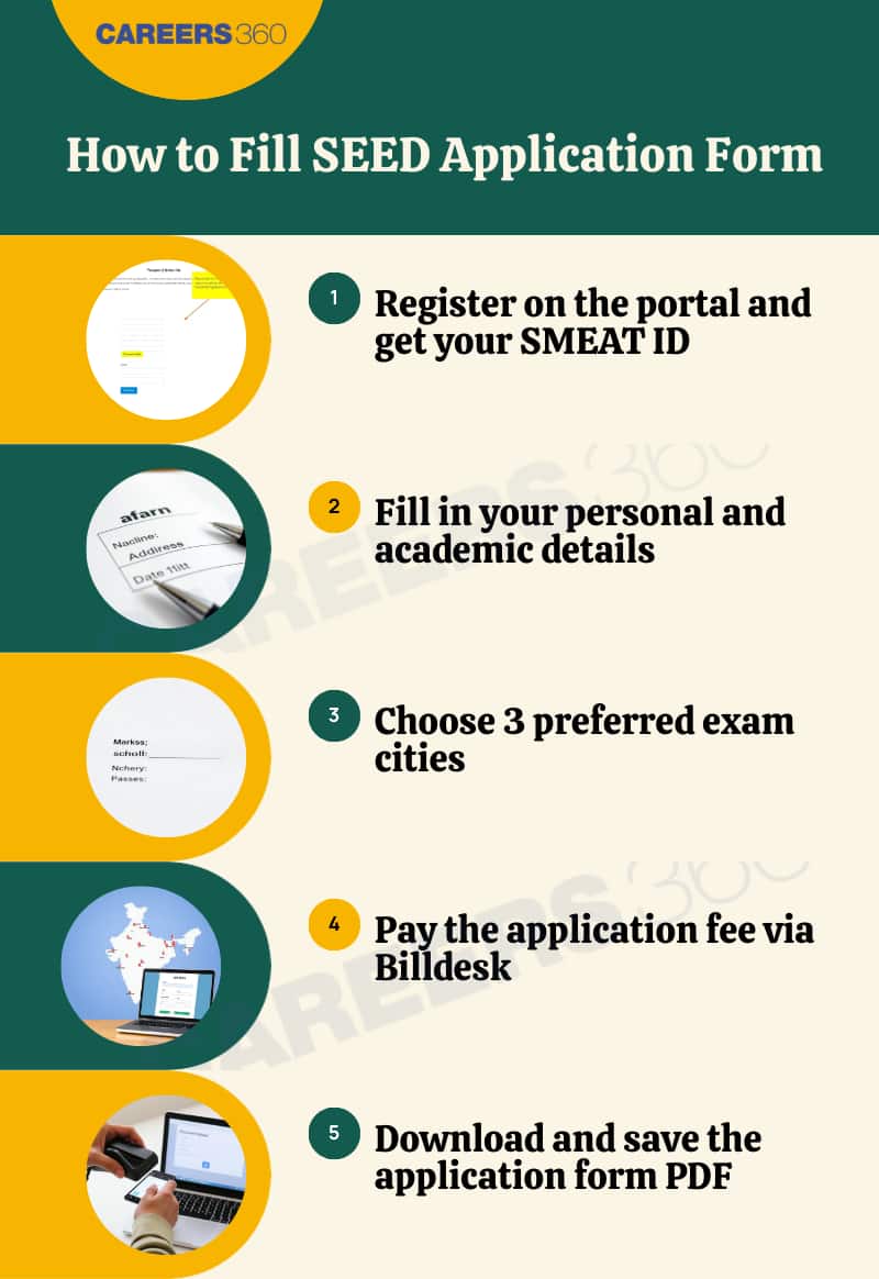 Steps to Fill SEED Application Form