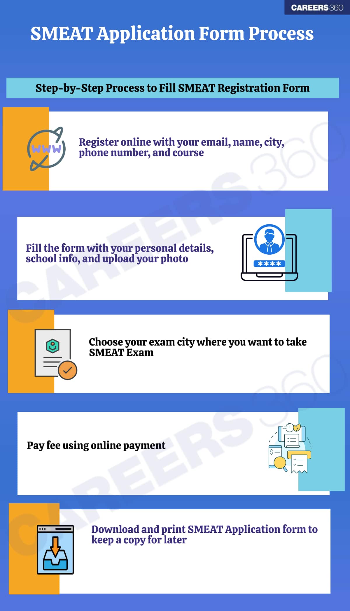 How to Fill SMEAT Application Form