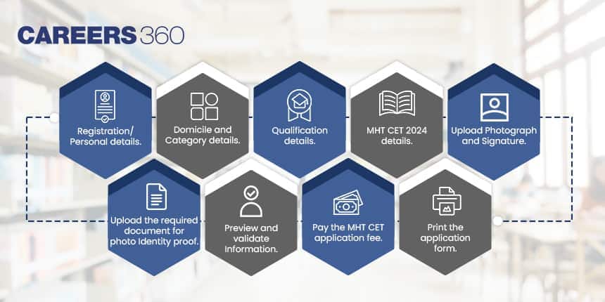 MHT_CET_registration