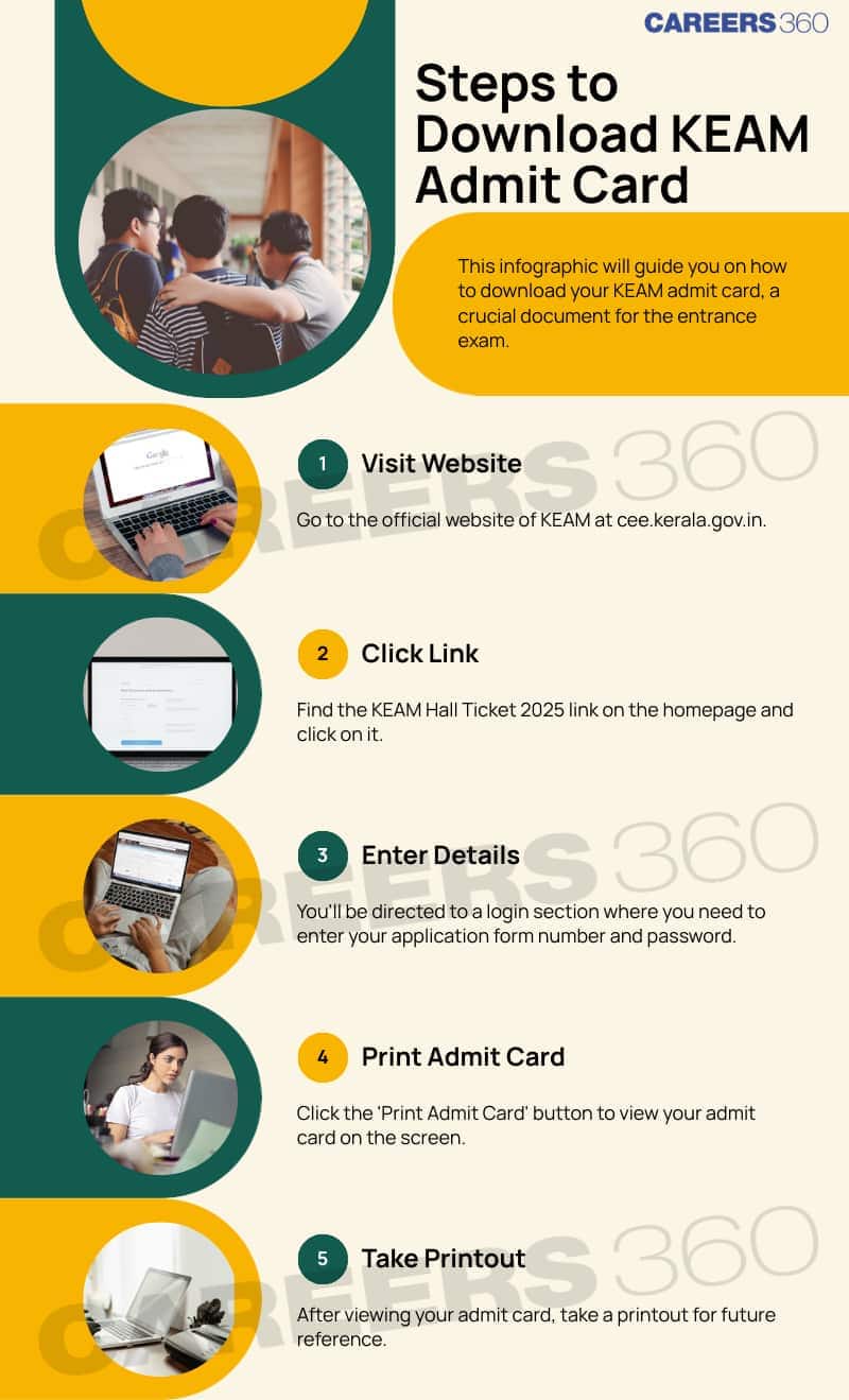 Steps to access KEAM 2025 admit card