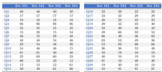 IOQM 2025 Answer Key