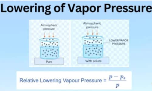 lowering of vapour pressure