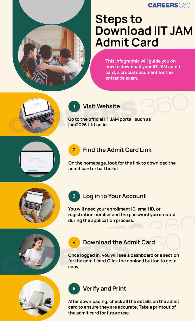 IIT JAM Admit Card