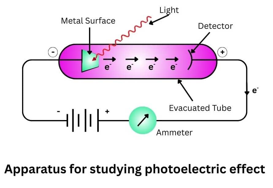 Apparatus for studying photoelectric  effect