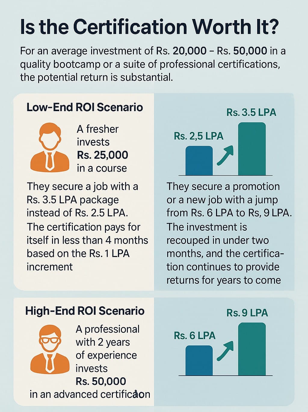 Digital-Marketing%20Certification-%20Understanding%20ROI