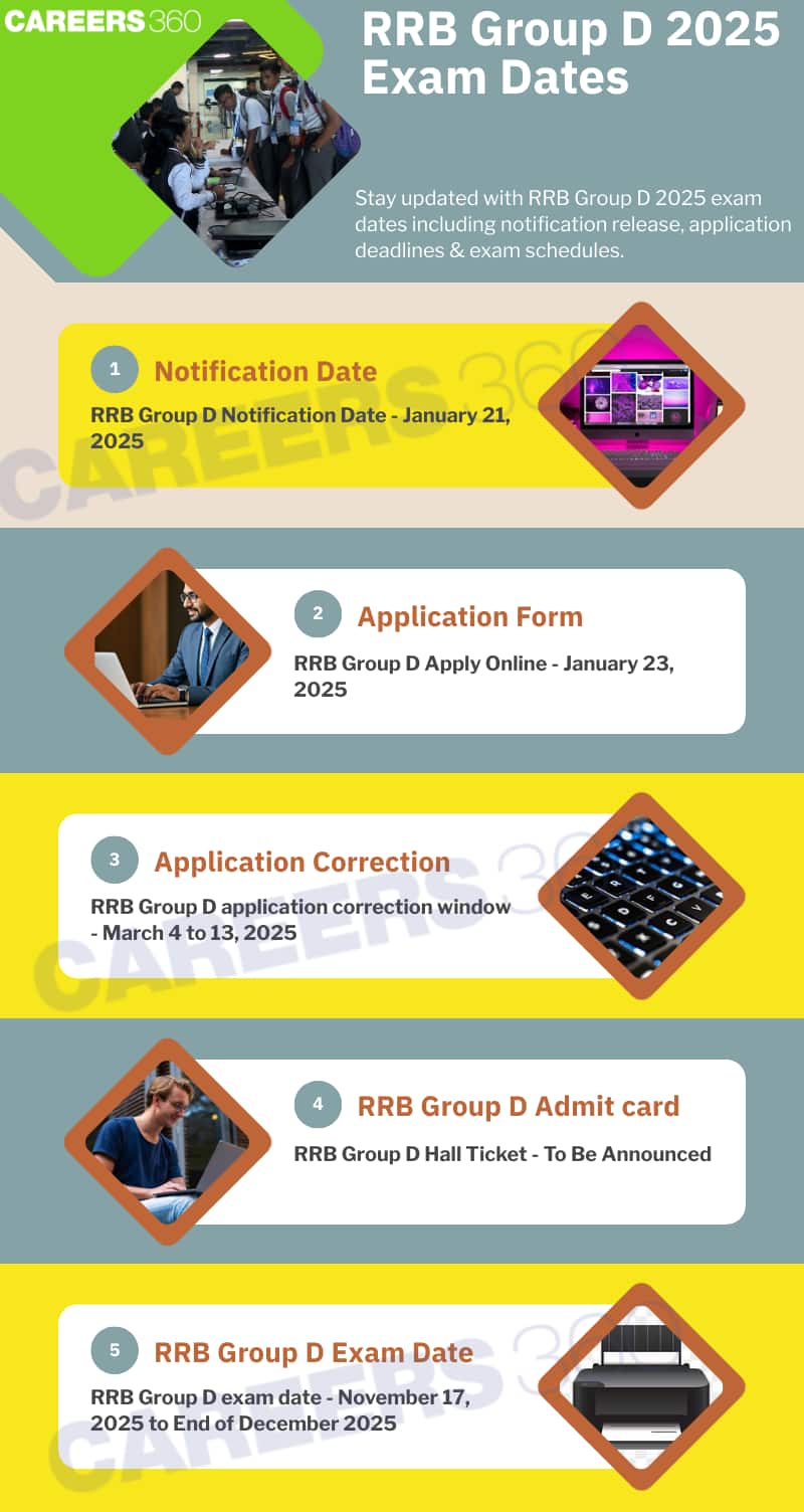 rrb group d exam dates