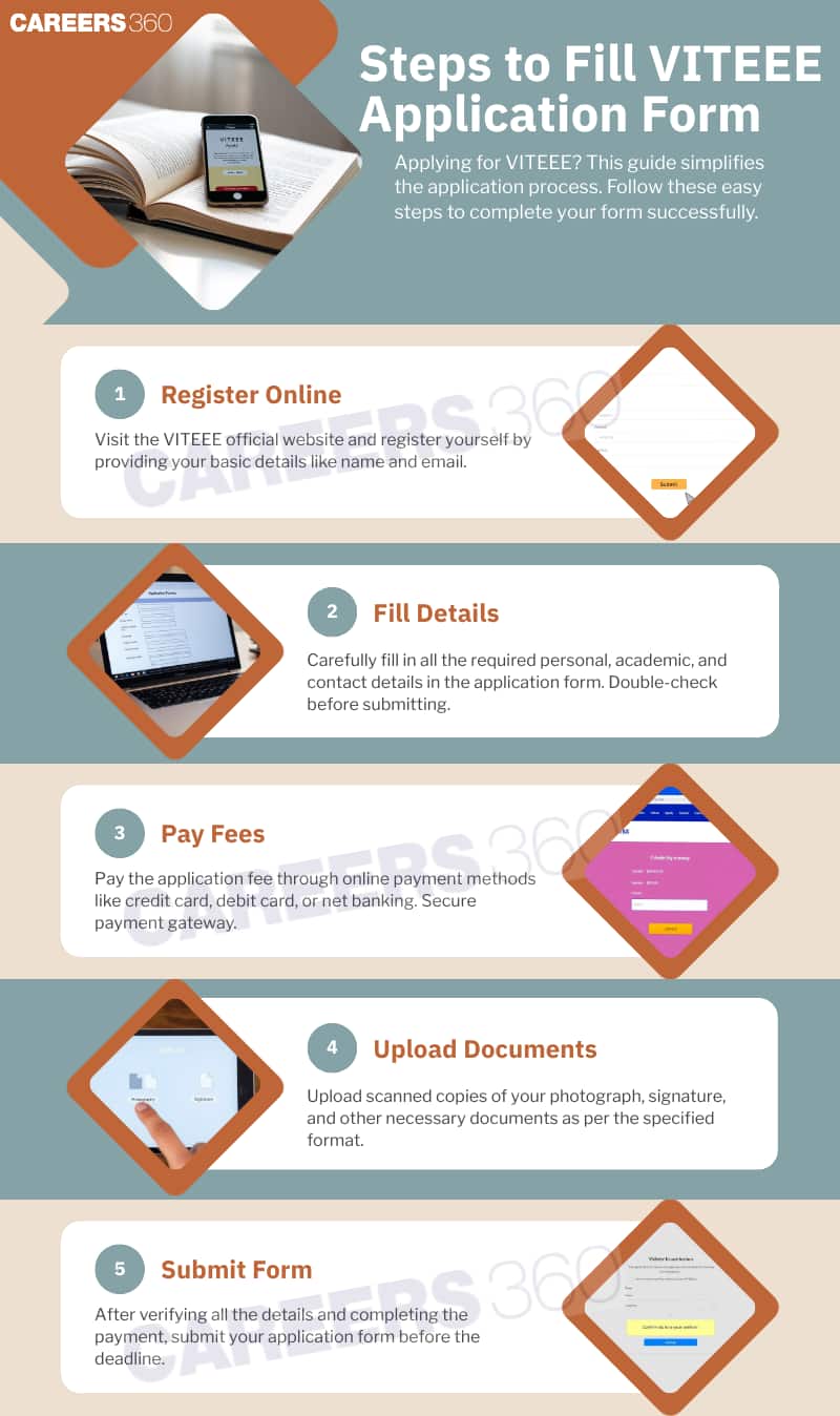How to fill AEEE application form