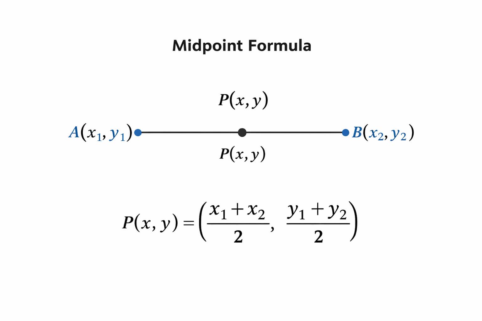 Midpoint Formula