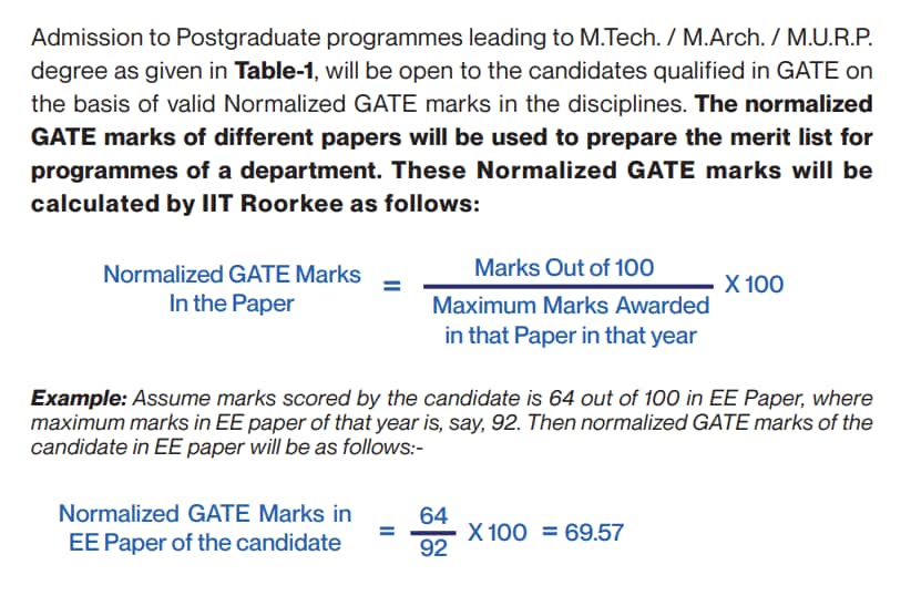 IIT Roorkee will use GATE score normalisation method to shortlist candidates for MTech admissions. 