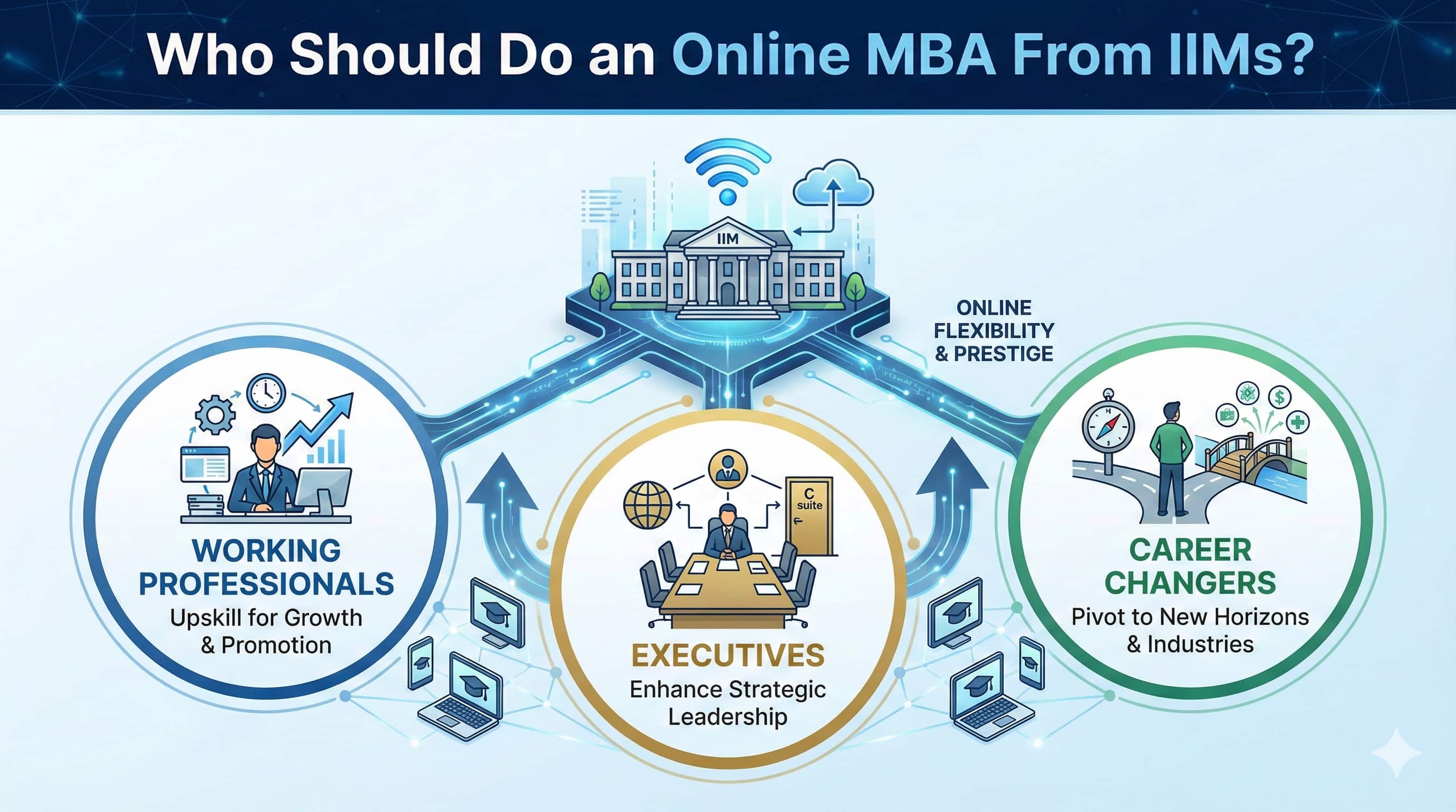 iim-online-mba