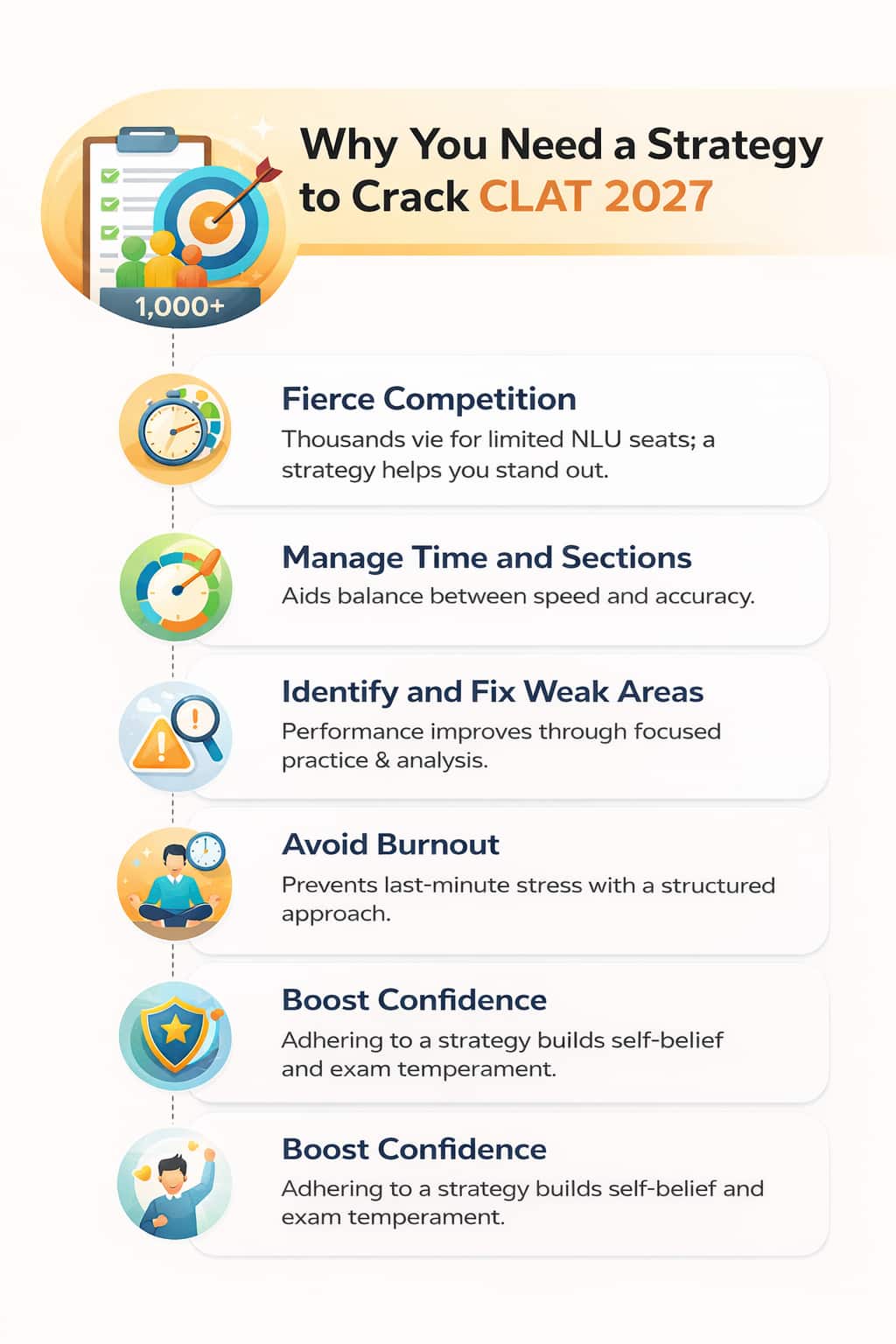 How to Prepare for CLAT 2027: Complete Study Plan & Strategy