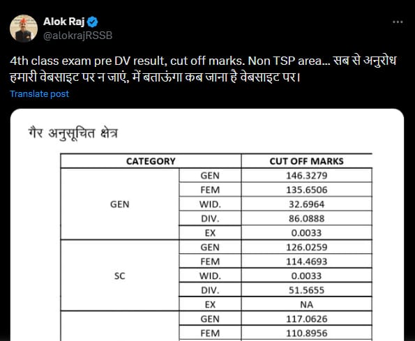 Rajasthan Grade 4 result and cutoff out.