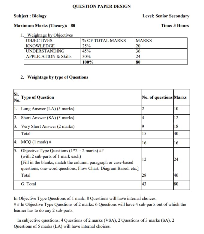 Image of NIOS 12th Question Paper Design