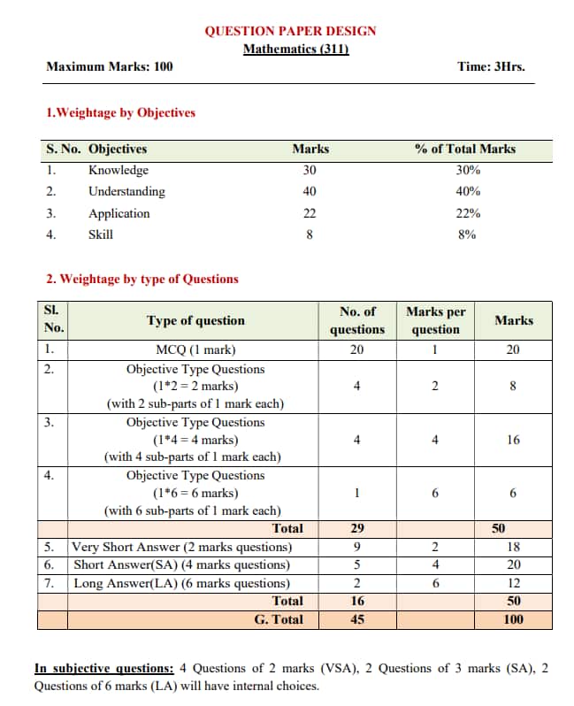 NIOS 12th Maths Question Paper Design Image
