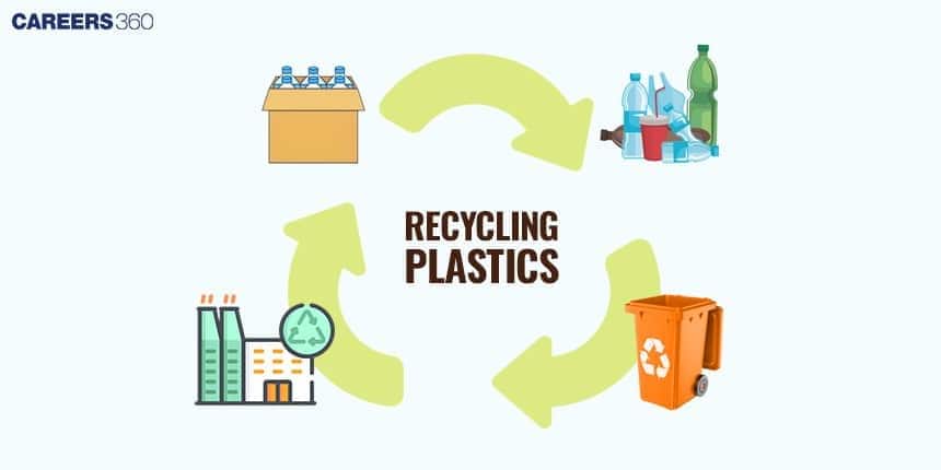 Illustration showing the plastic recycling process cycle, including plastic collection, sorting into recycling bins, processing at recycling plants, and reuse to create new plastic products.