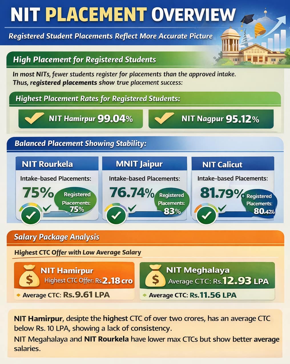 NIT%20Mechanical%20Engineering%20Placement%20(1)