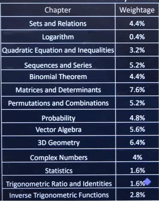 JEE Mains January 21 Shift 2 Analysis