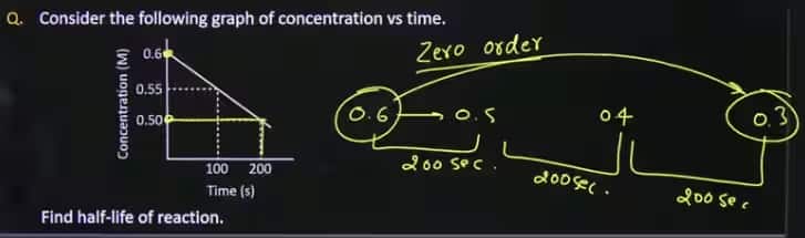 JEE Main 2026 January 23 Shift 1 Answer Key