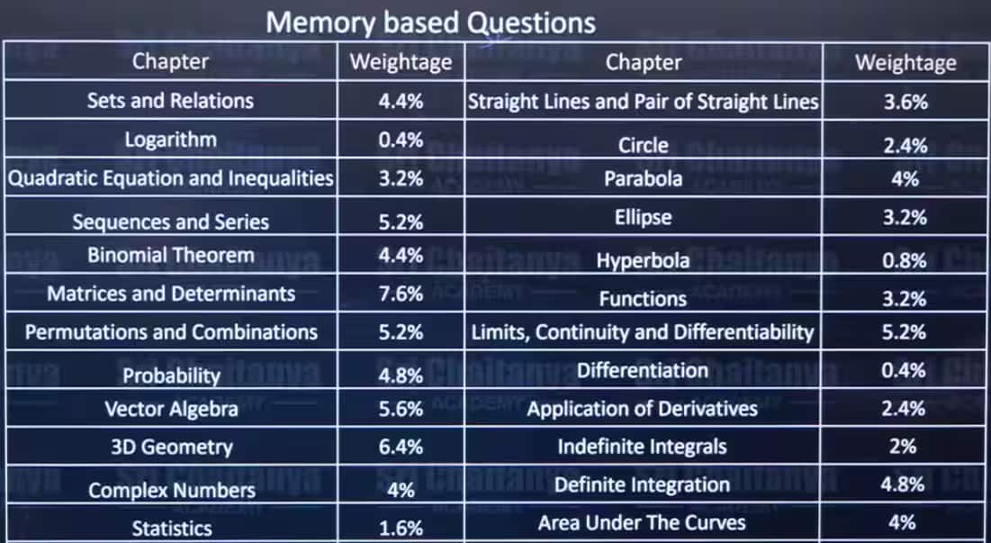 JEE Main 2026 January 23 Shift 2 Analysis