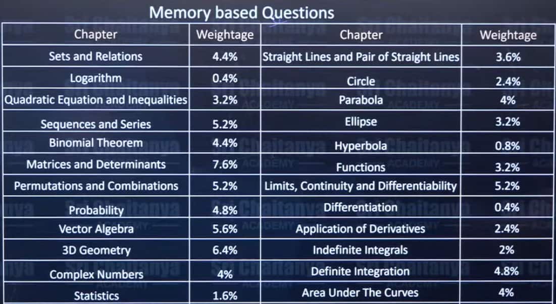JEE Main 2026 January 23 Shift 2 Analysis