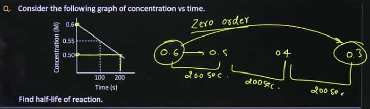JEE Main 2026 January 23 Shift 1 Answer Key